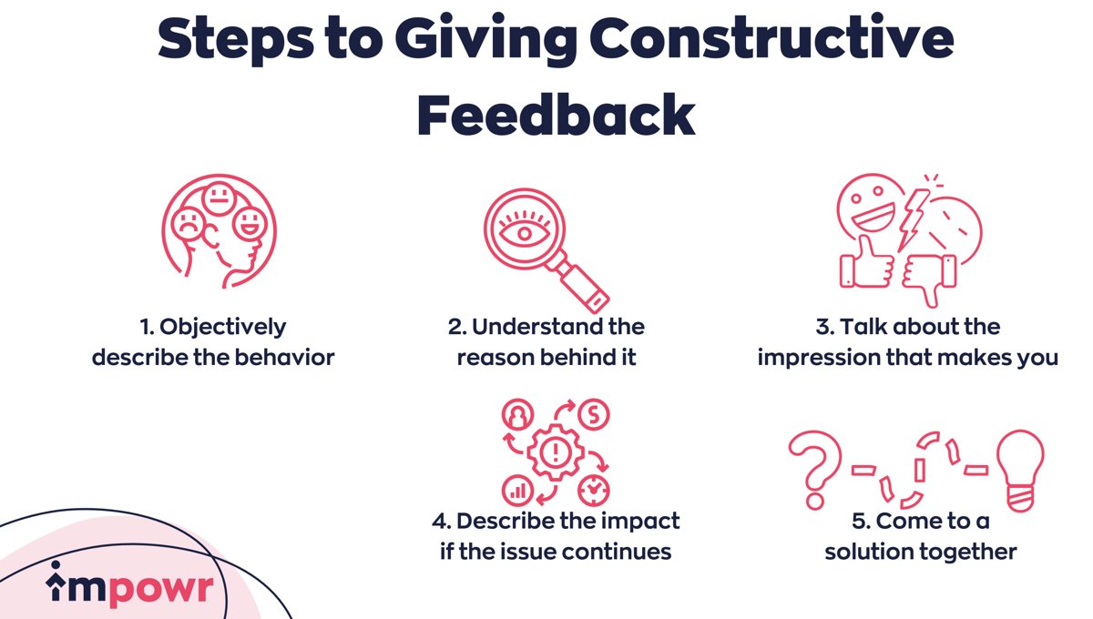 Steps to giving constructive feedback