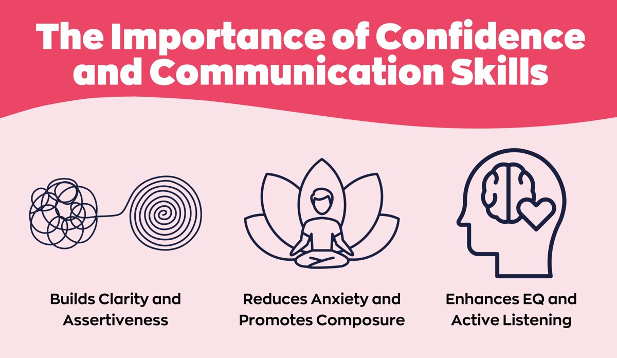 The importance of confidence and communication skills