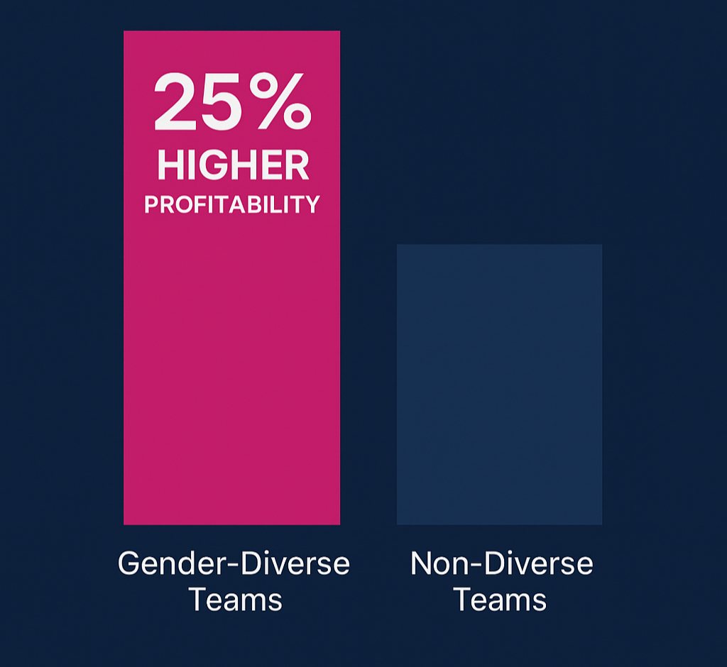 profitability
