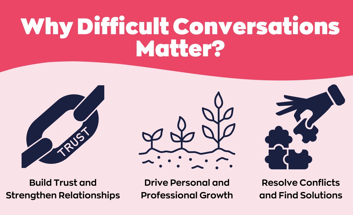 The importance of difficult conversations