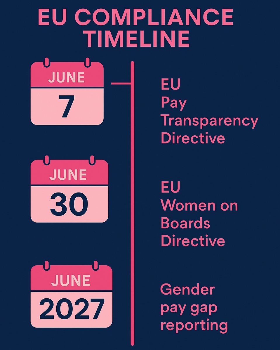 EU compliance timeline